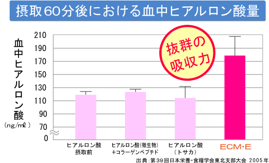 ECM・Eの構造に高吸収の秘密
